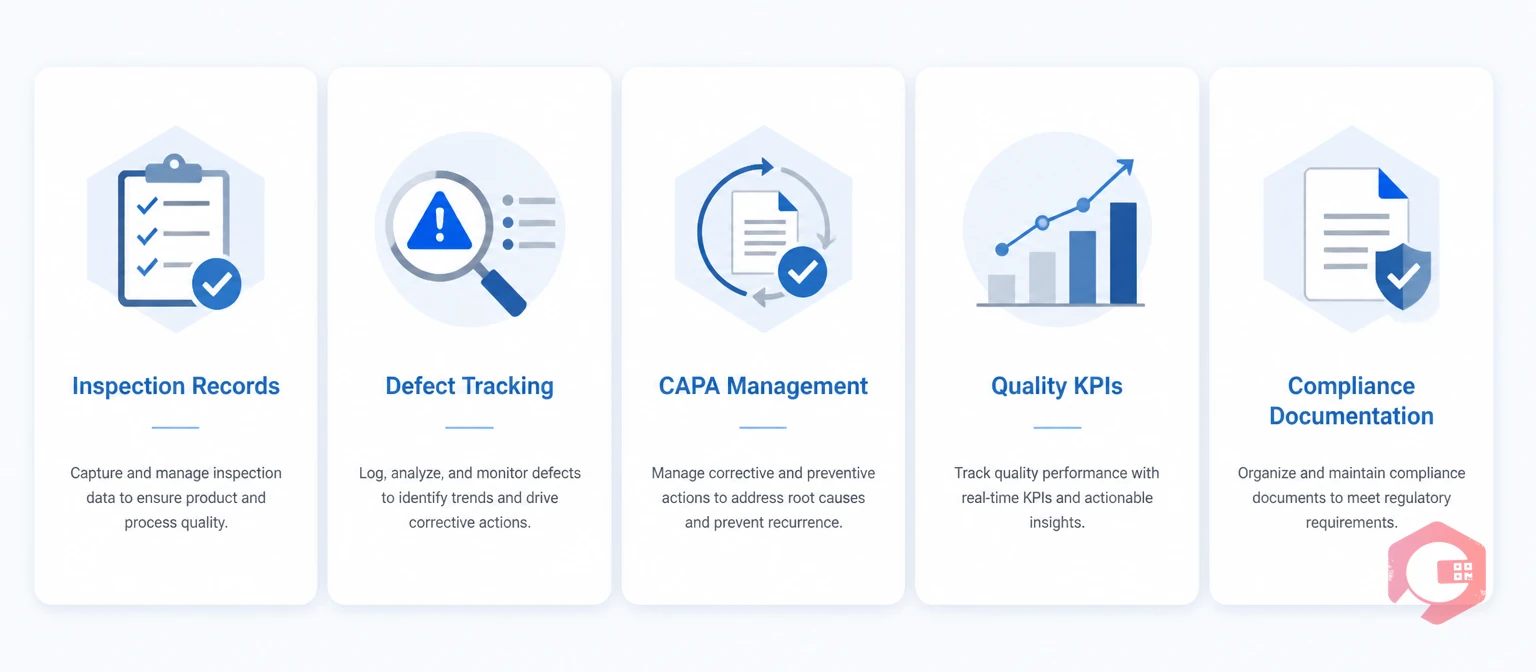 Five core components of a QM Matrix: Inspection Records, Defect Tracking, CAPA Management, Quality KPIs, Compliance Documentation | Cryotos