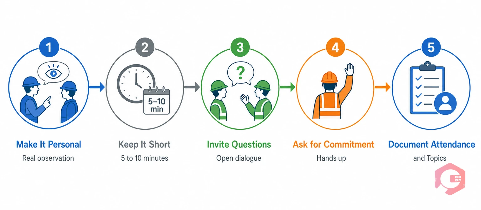 Five steps to deliver an effective toolbox talk | Cryotos