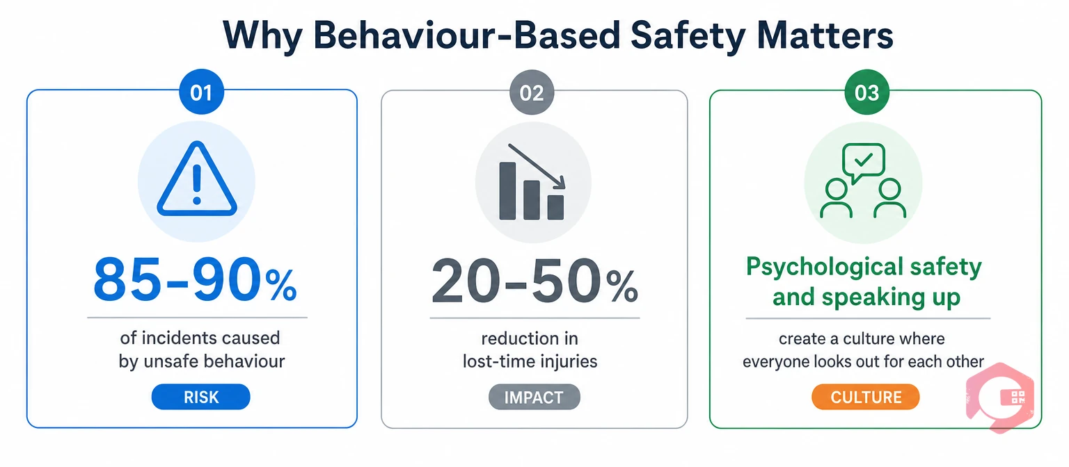 Why behaviour-based safety matters, key statistics | Cryotos