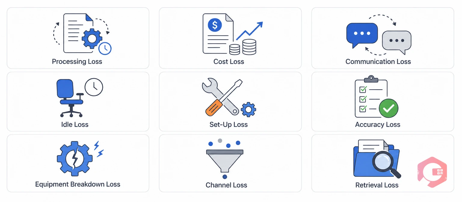 The nine categories of office and administrative loss in Office TPM | Cryotos