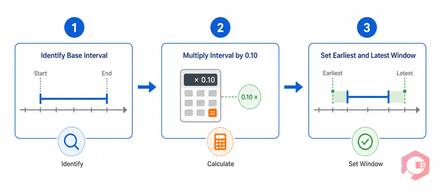 Three-step process to calculate a PM tolerance window | Cryotos