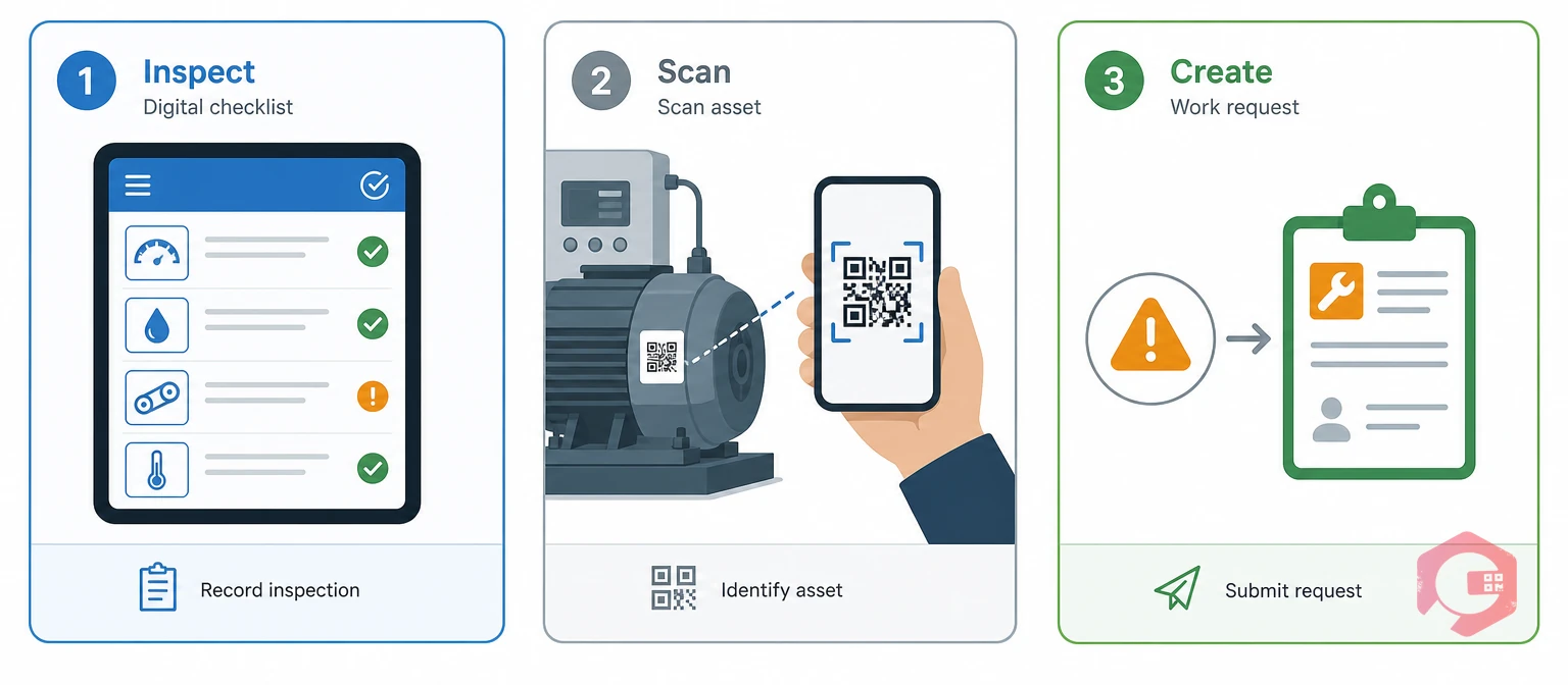 Autonomous maintenance operator tools: digital checklists, QR scanning, and defect-to-work-request flow | Cryotos