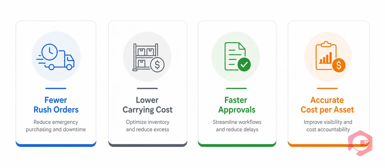 Business impact of spare parts management software: fewer rush orders, lower carrying cost, faster approvals, accurate cost per asset | Cryotos