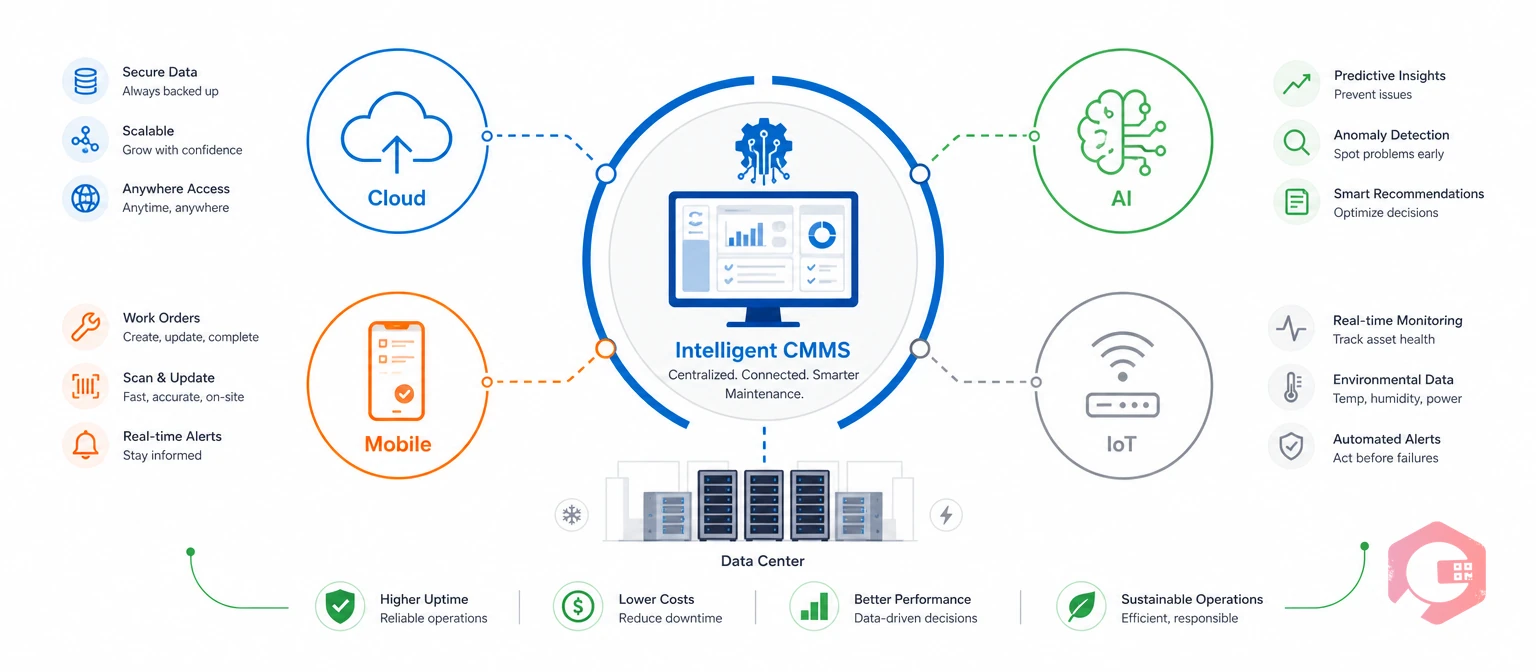 What a modern CMMS is: cloud, mobile, AI and IoT connected platform | Cryotos
