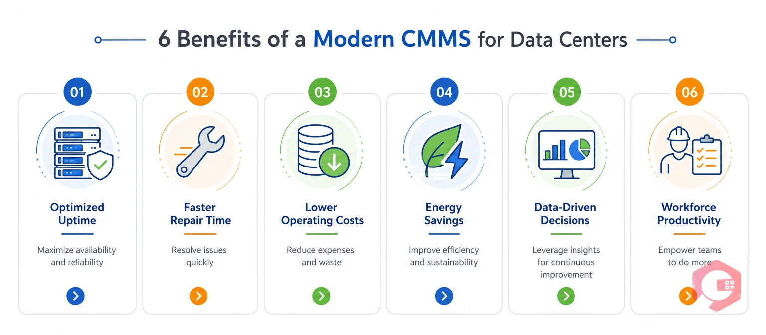 Six benefits of a modern CMMS for data centers in 2026 | Cryotos