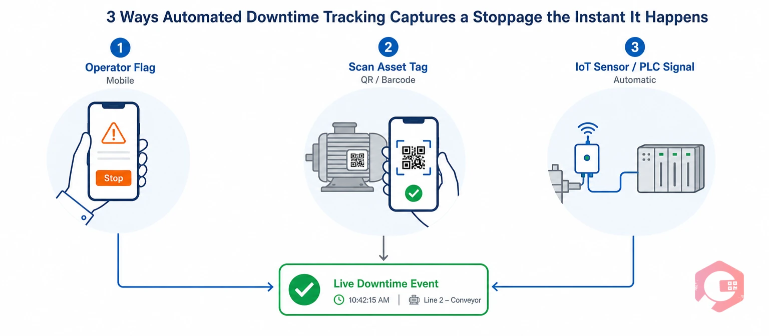 Three automated methods to capture downtime the instant it happens | Cryotos