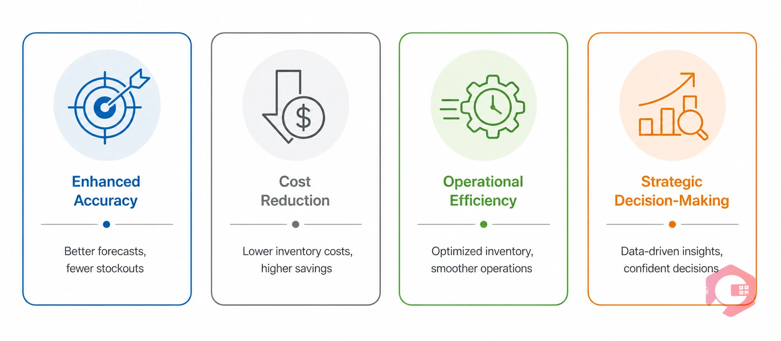 Core benefits of AI demand forecasting | Cryotos