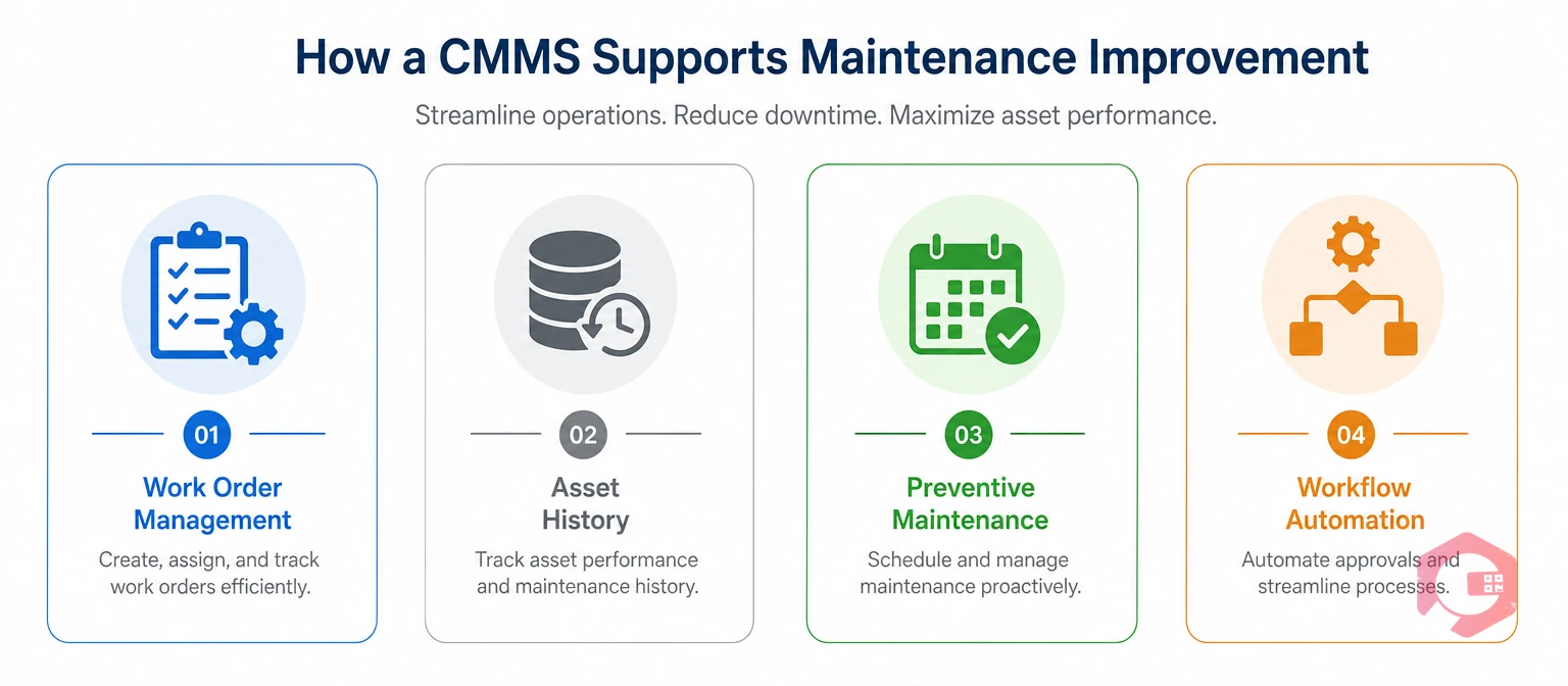 How a CMMS supports both improvement approaches | Cryotos