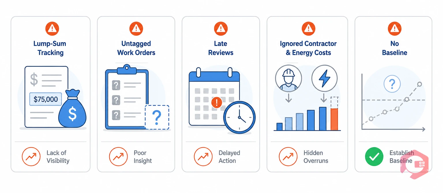 Five common mistakes that blow up maintenance budgets | Cryotos