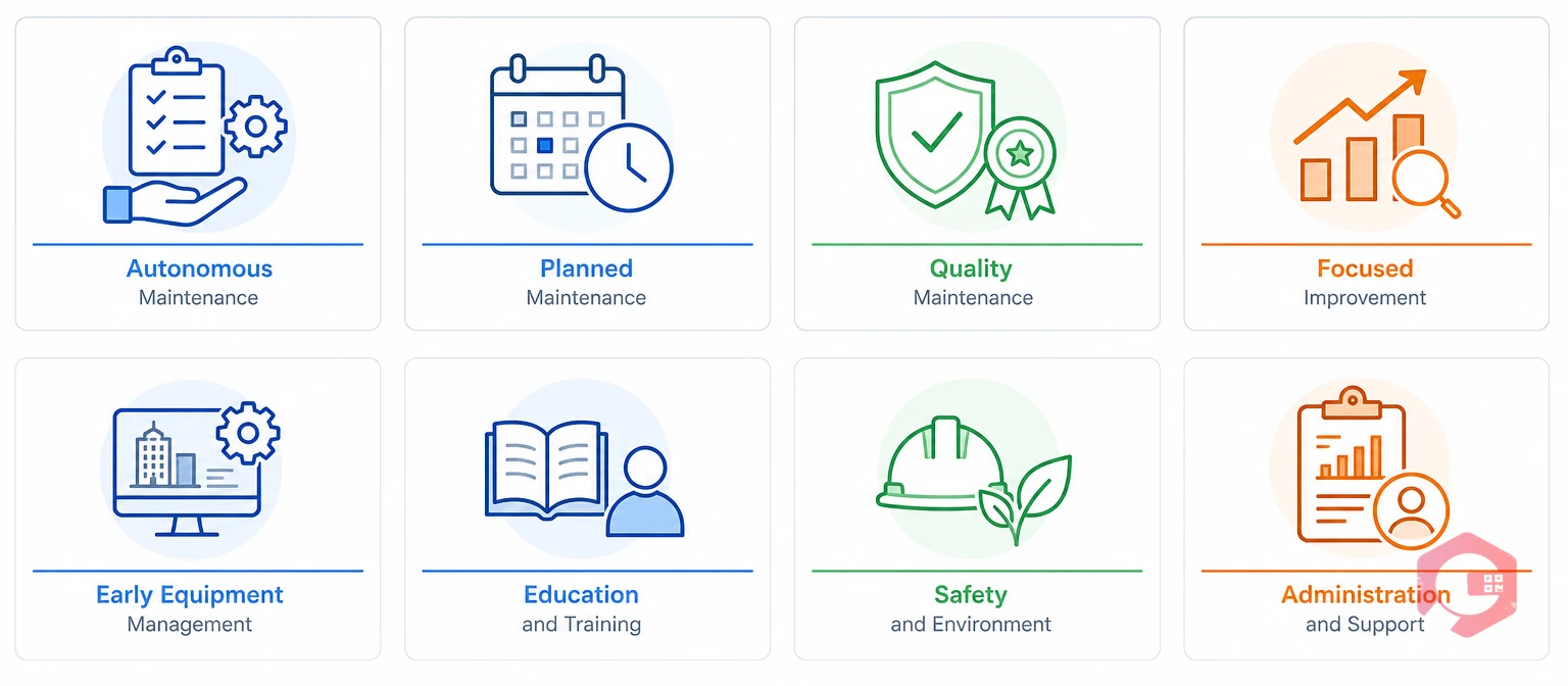 The 8 TPM pillars reframed for office and facilities teams | Cryotos