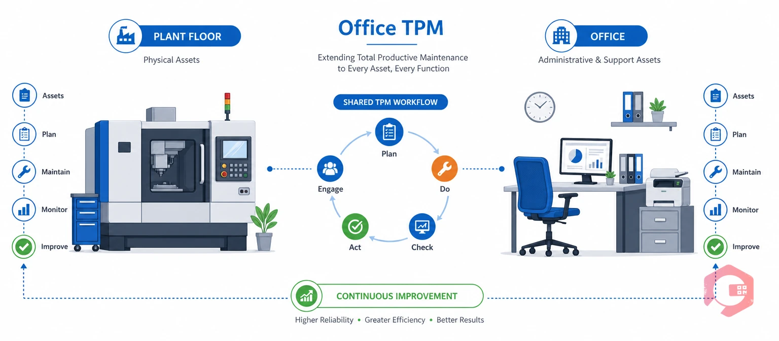 What is Office TPM concept extending TPM to admin functions | Cryotos