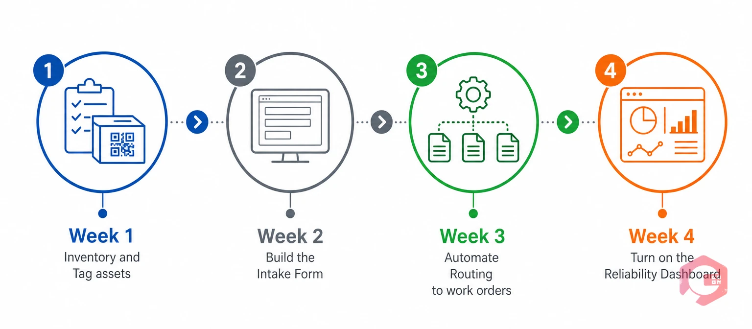 Four-week plan to extend office and administrative TPM step by step | Cryotos