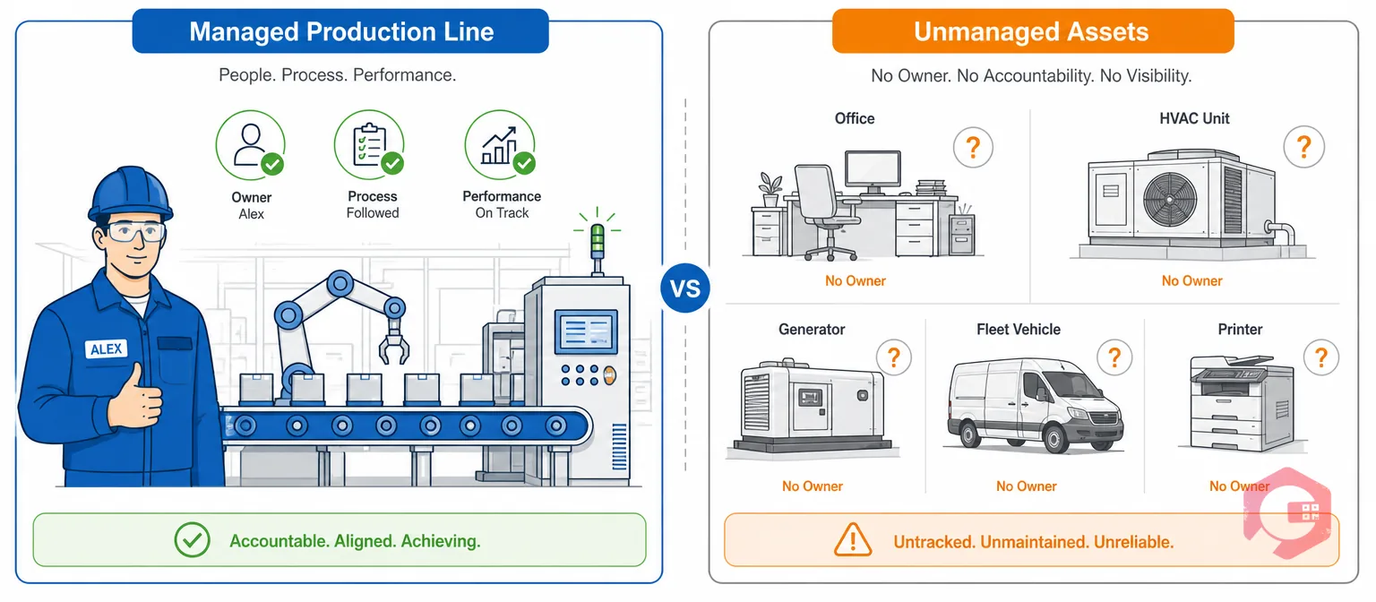 Shop-floor TPM discipline versus neglected office and facility assets | Cryotos