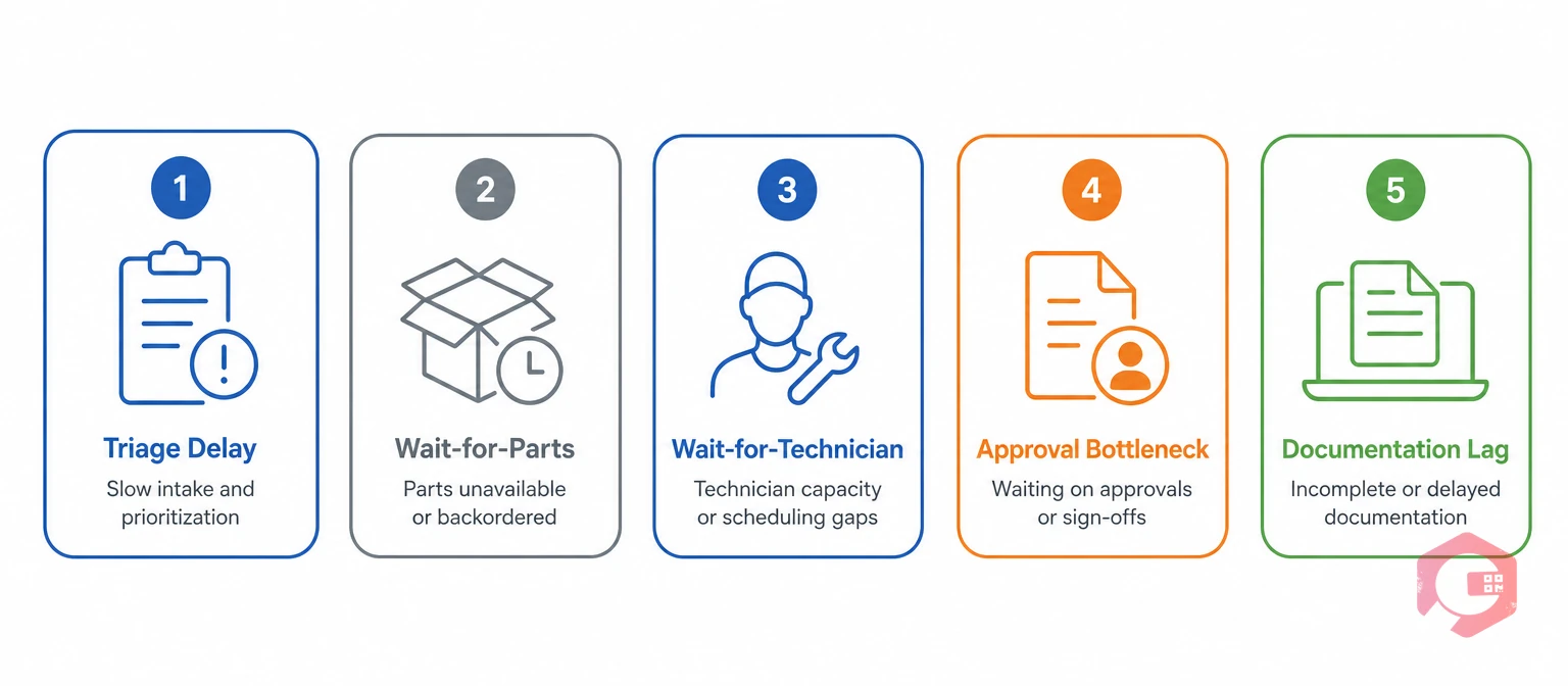 Common maintenance bottlenecks revealed by a value stream map | Cryotos