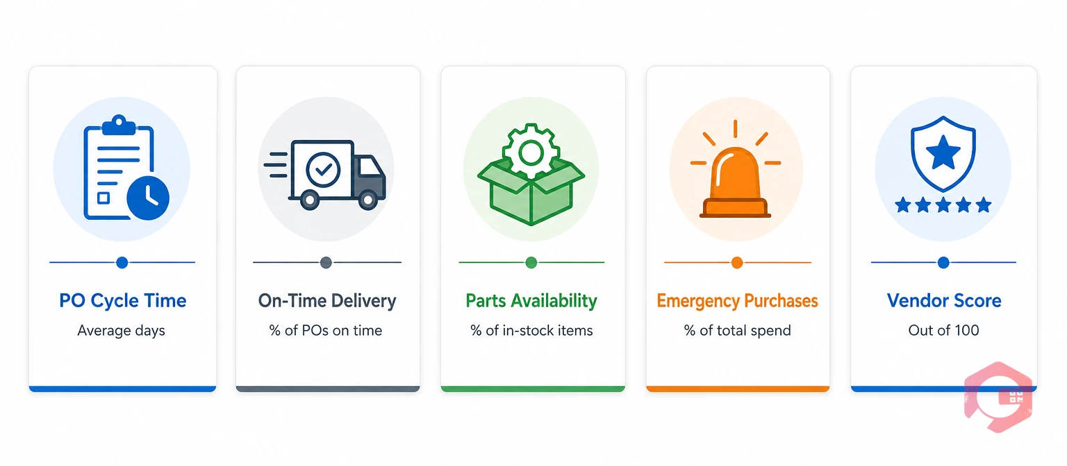 Five highest-impact procurement KPIs engineering firms should track | Cryotos