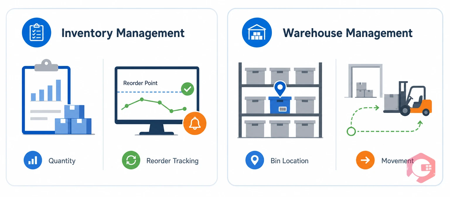 Inventory management vs warehouse management side-by-side comparison | Cryotos
