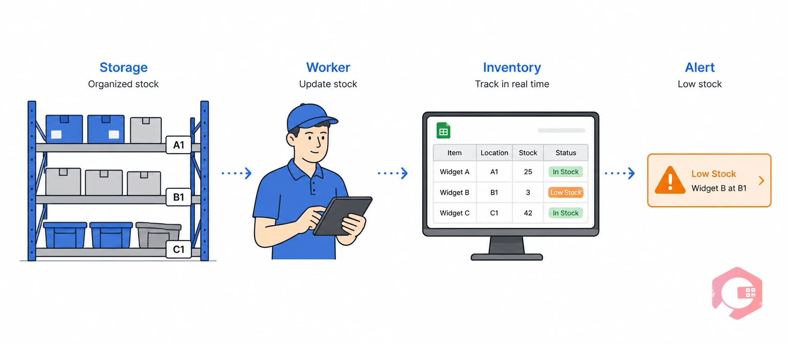 What small business inventory management looks like at a single site | Cryotos