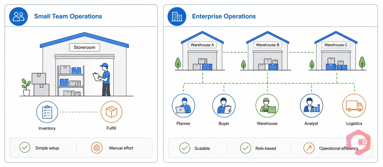 Small teams vs enterprise inventory operations key differences | Cryotos