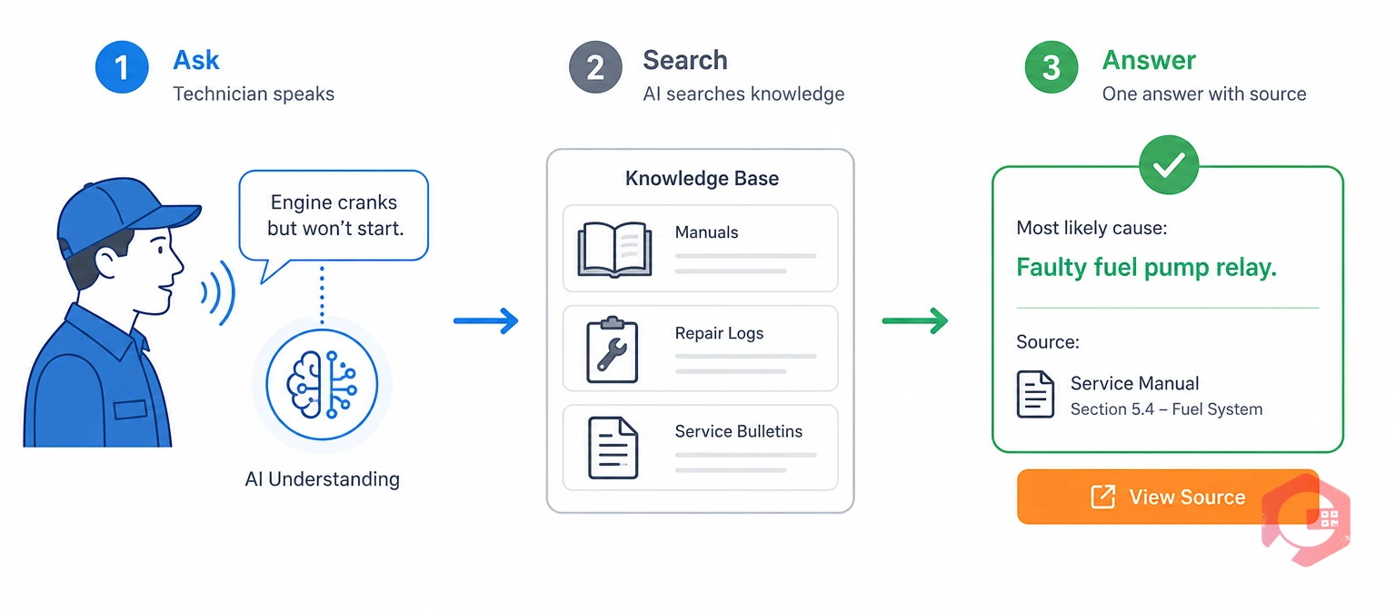 How AI-powered search turns a plain-language question into a sourced answer | Cryotos