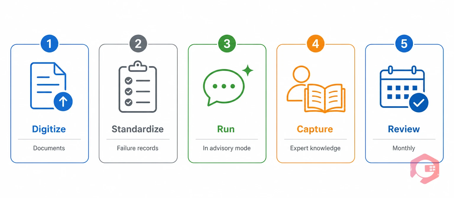 Five steps to roll out AI-powered search on a maintenance team | Cryotos