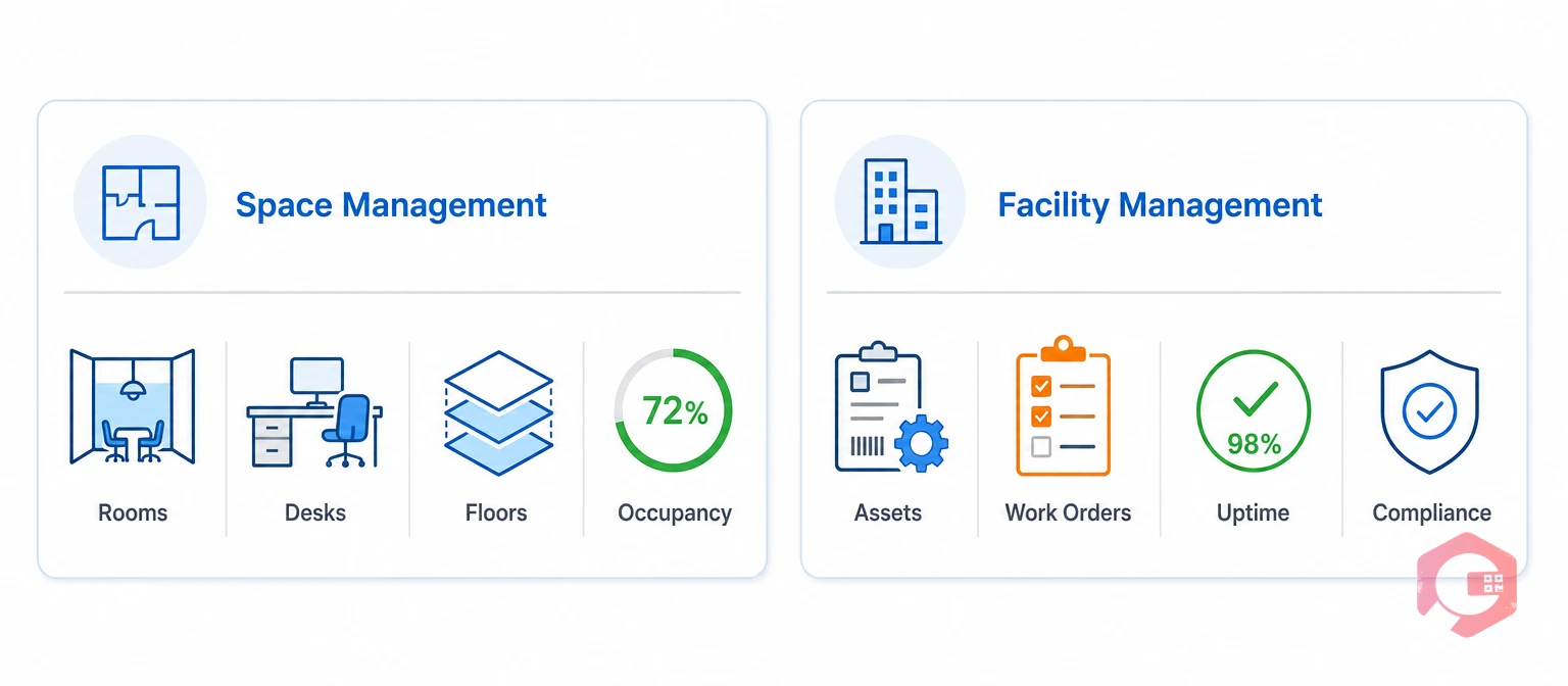 Space management vs facility management key differences comparison | Cryotos