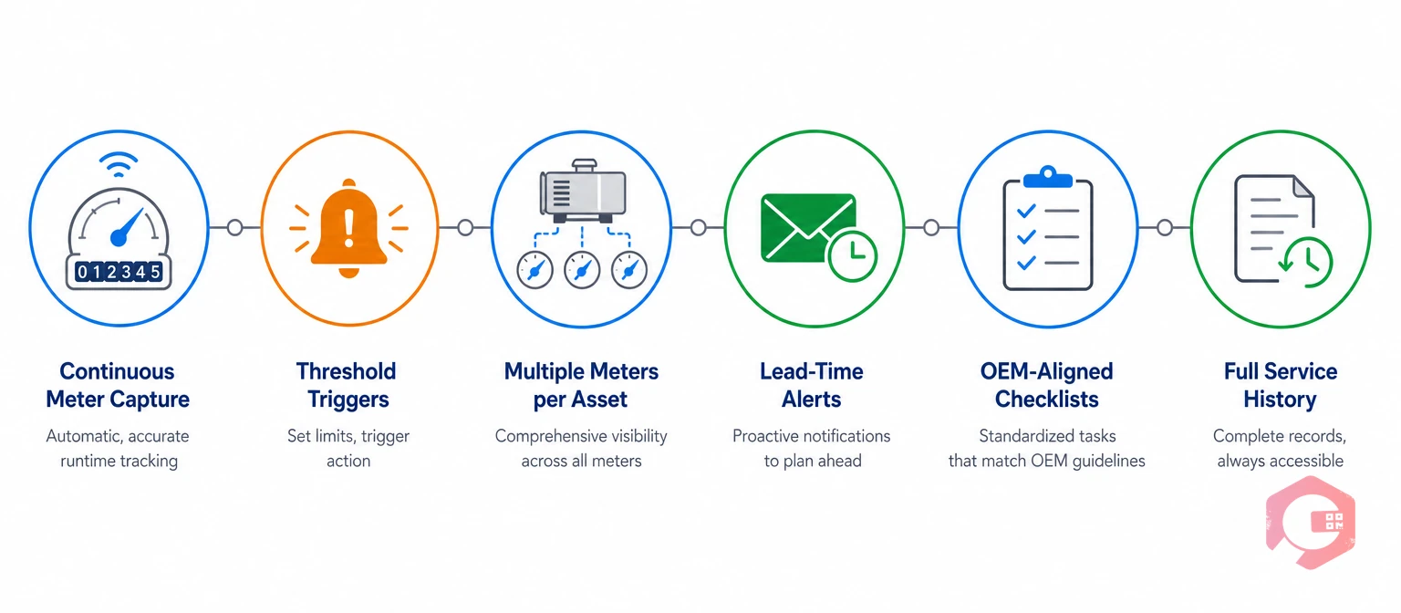 Six things a run-hour PM program needs to track, from meter capture to service history | Cryotos