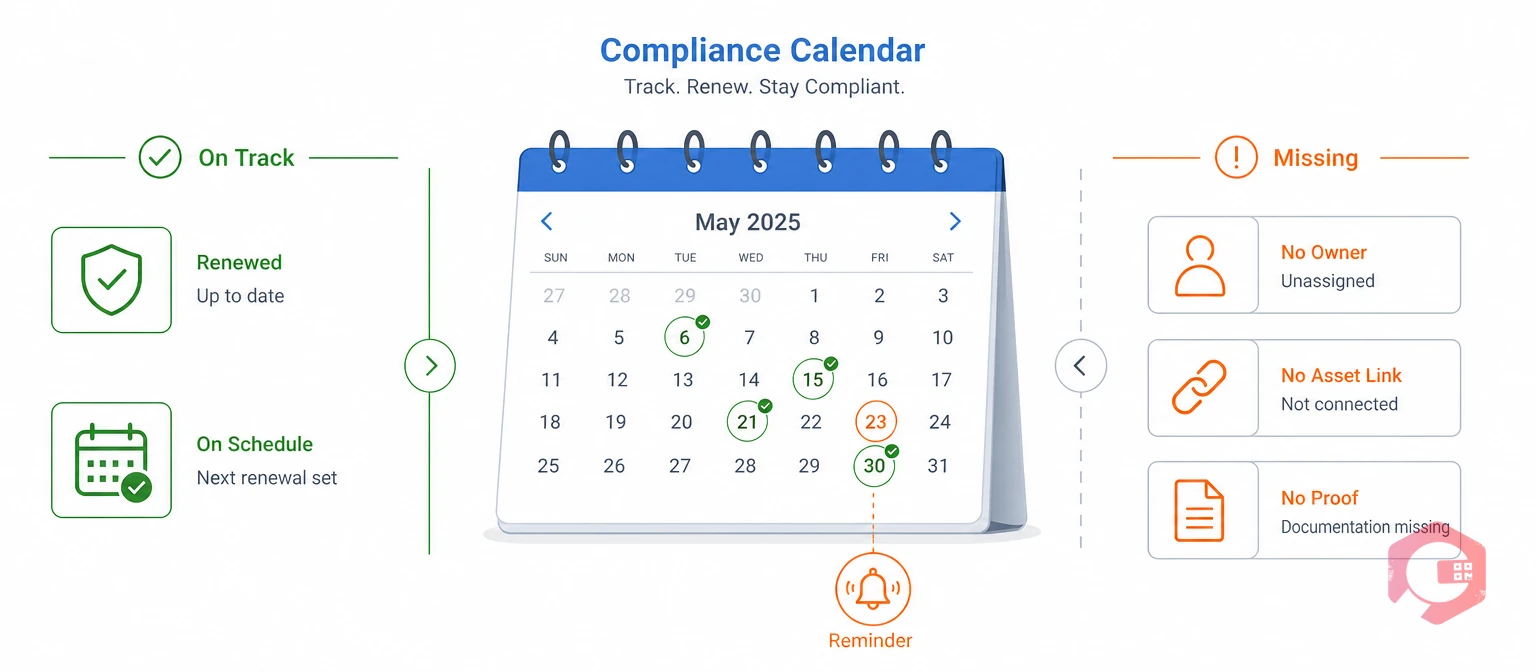 What a compliance calendar is: a shared schedule of regulatory deadlines | Cryotos