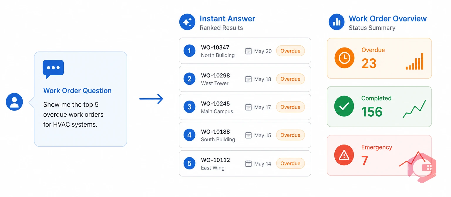 Asking Claude about overdue, completed, and emergency work orders in natural language | Cryotos