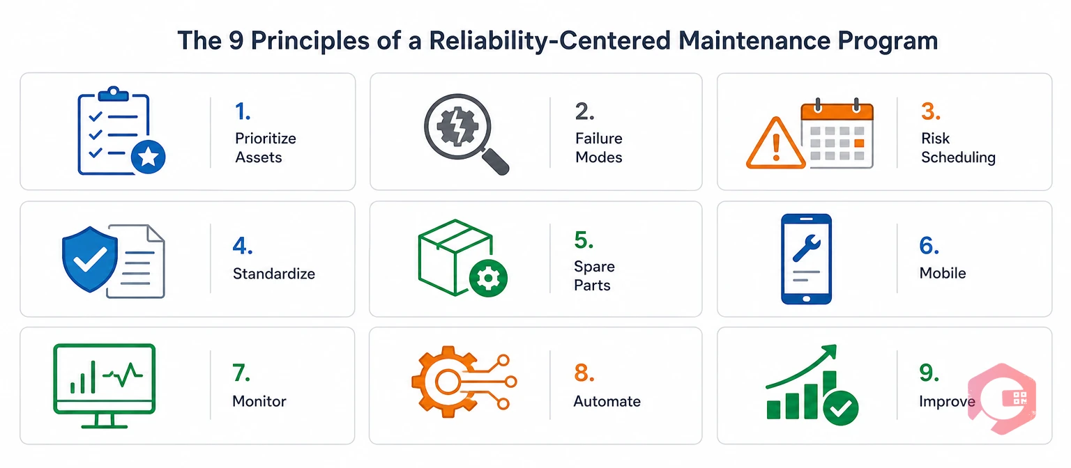 The 9 RCM principles of an effective preventive maintenance program at a glance | Cryotos