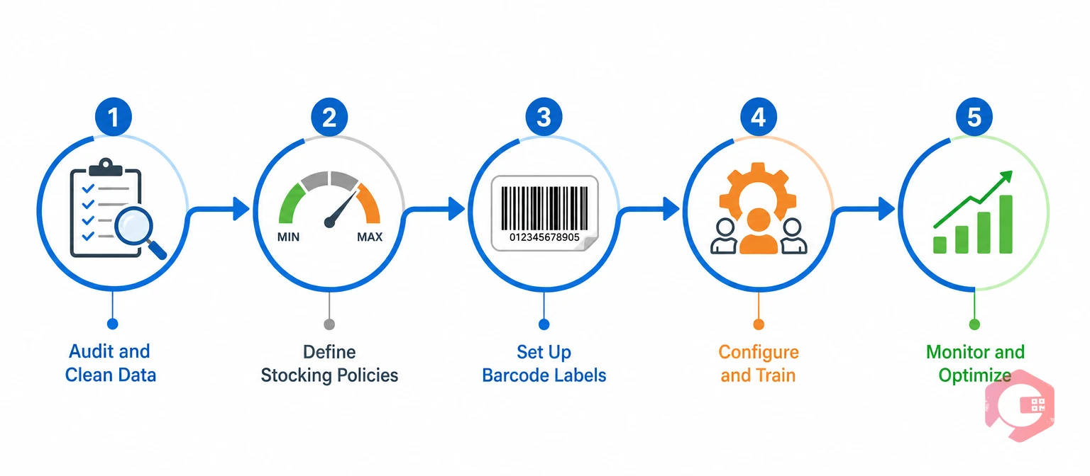 Five phase roadmap to transition from manual to digital inventory management | Cryotos