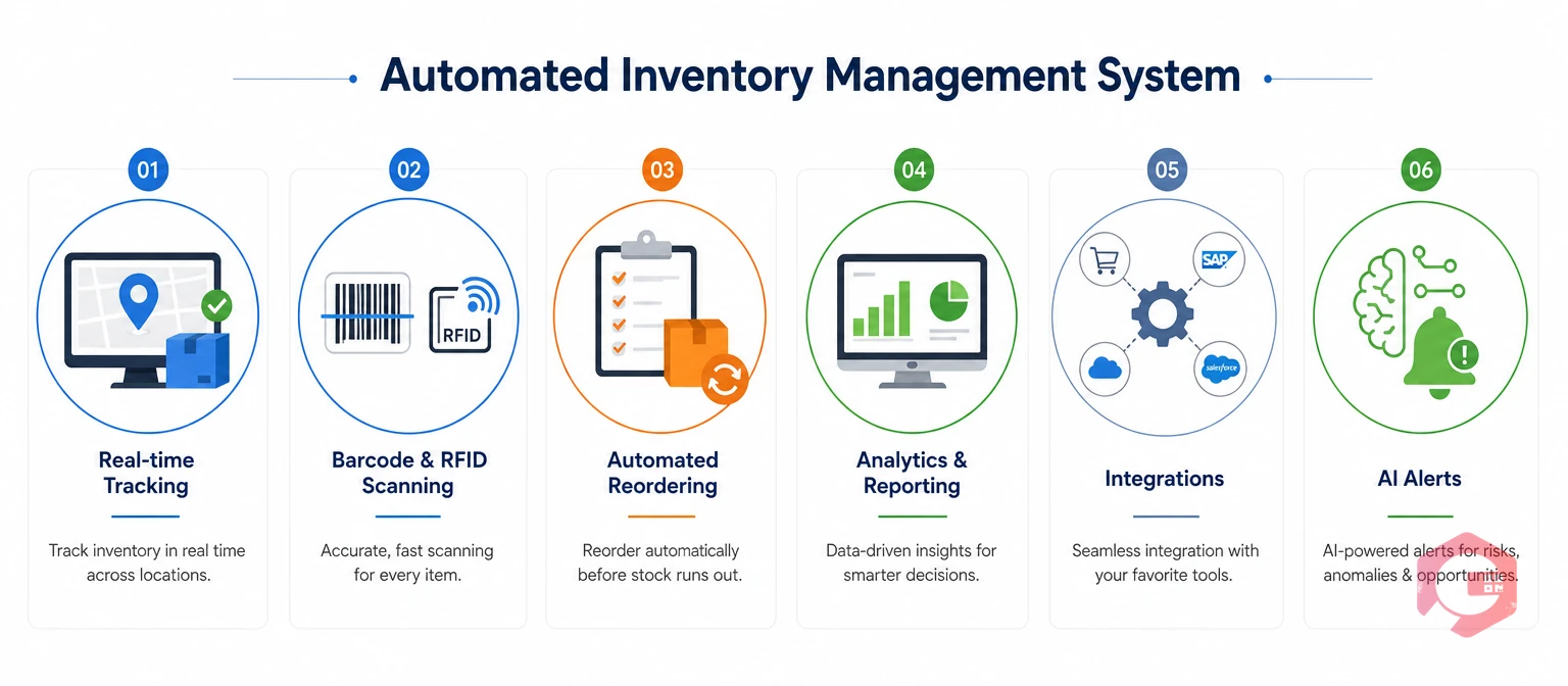 Automated inventory management system essential features at a glance | Cryotos