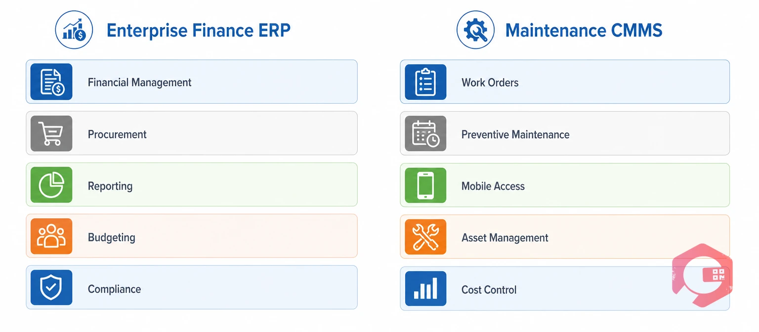 Capability comparison cards for ERP versus CMMS across work orders, PM, mobile and reporting | Cryotos