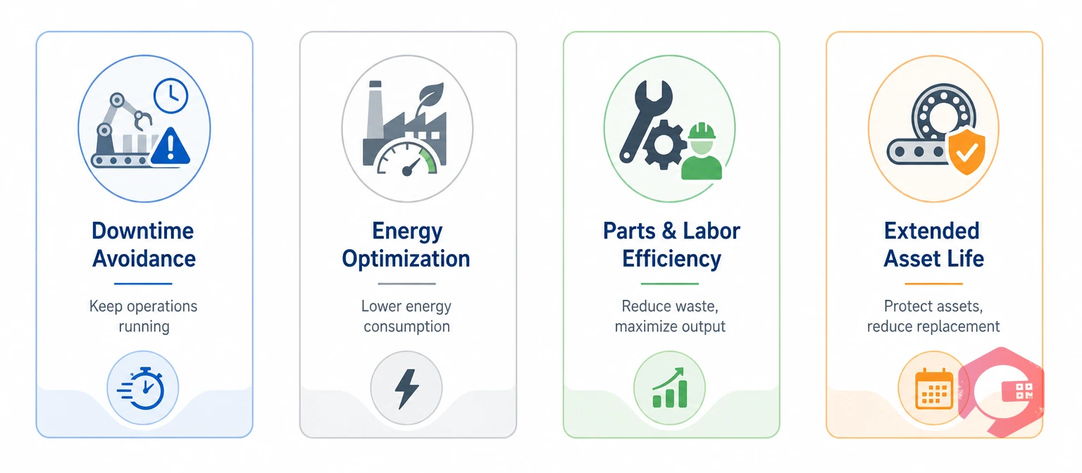 Four ways industrial IoT for maintenance drives cost savings | Cryotos