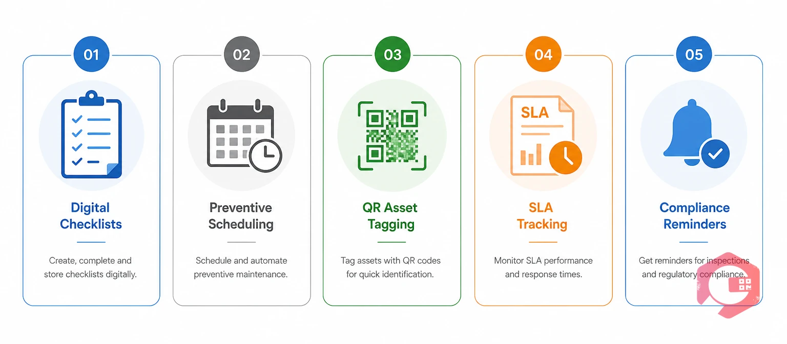 Must-have elevator and escalator maintenance software features: checklists, scheduling, QR tagging, SLA tracking, compliance reminders | Cryotos