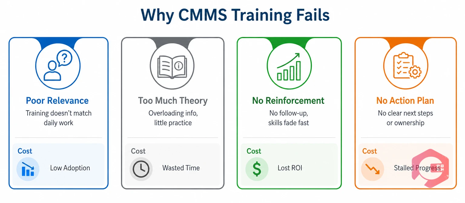 Why CMMS training fails and what it costs, shown as point cards | Cryotos