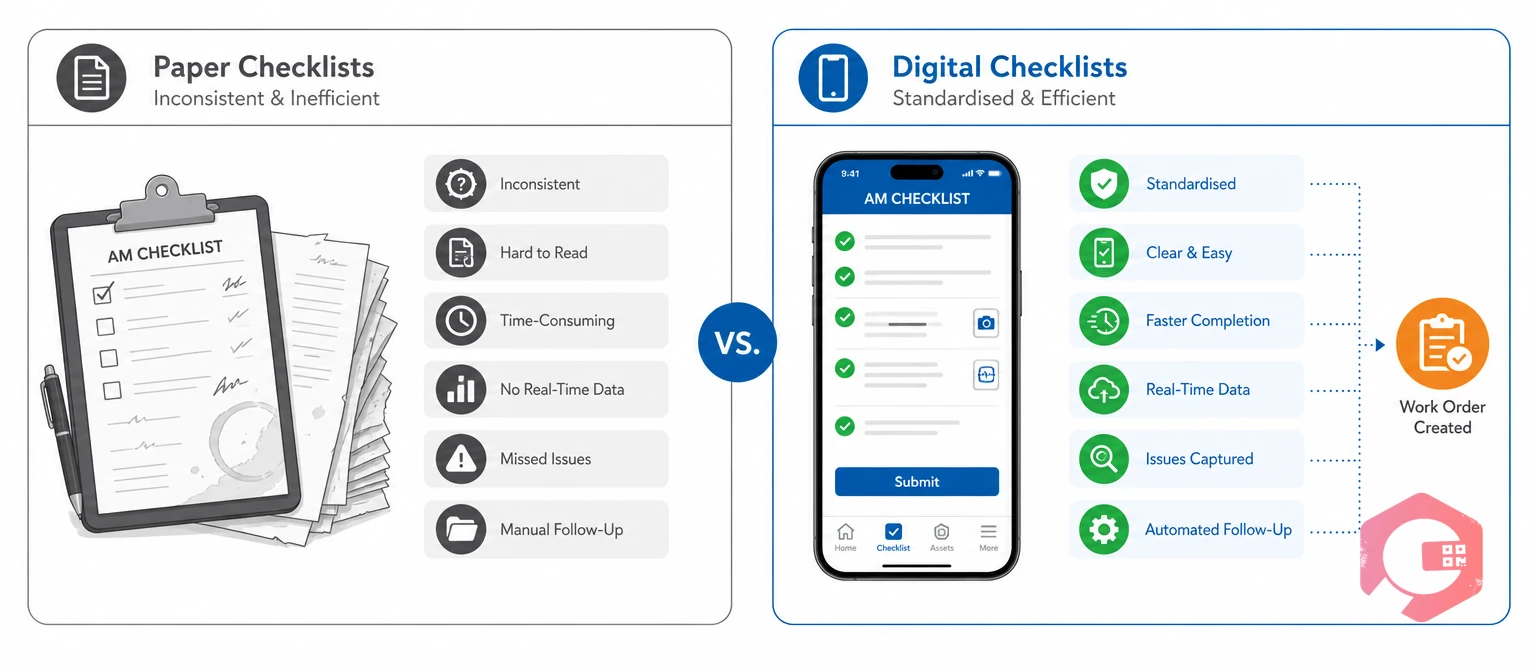 Comparison of paper versus digital autonomous maintenance checklists | Cryotos