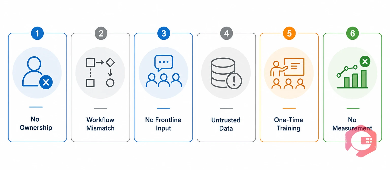 Six root causes of CMMS adoption failure | Cryotos