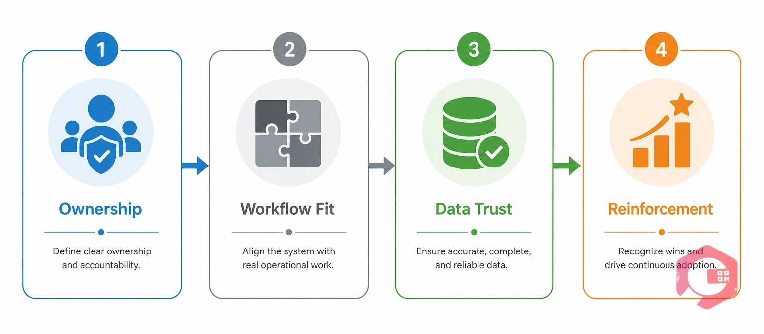 The four-lever CMMS adoption recovery framework | Cryotos