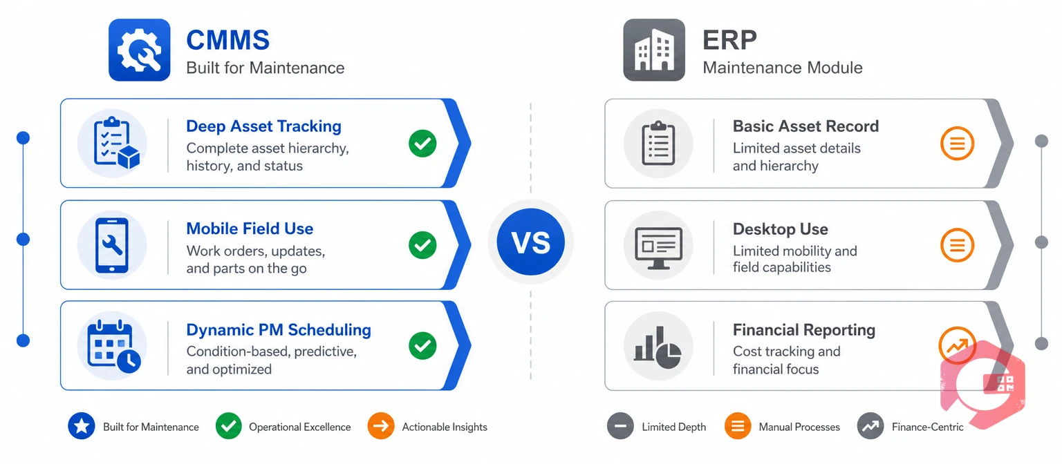 CMMS vs ERP key differences comparison: asset depth, mobile, PM scheduling, financials | Cryotos