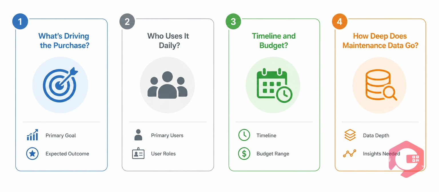 The 4-question fit test: purchase driver, daily users, timeline and budget, data depth | Cryotos