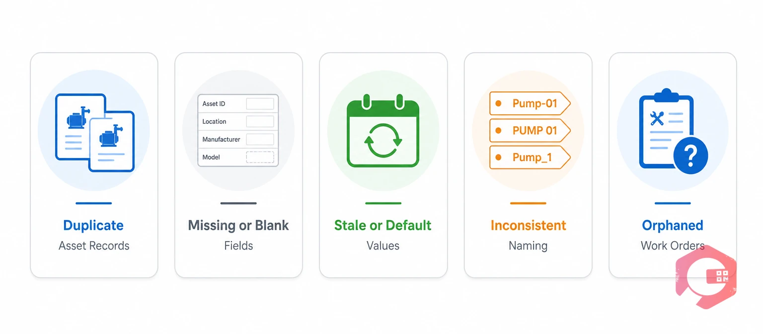 Common types of bad CMMS data shown as point cards | Cryotos