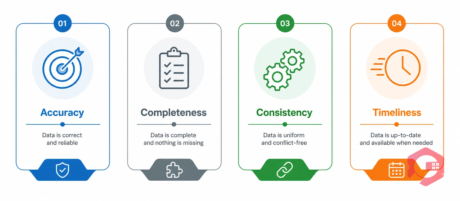 The four pillars of CMMS data quality: accuracy, completeness, consistency, timeliness | Cryotos