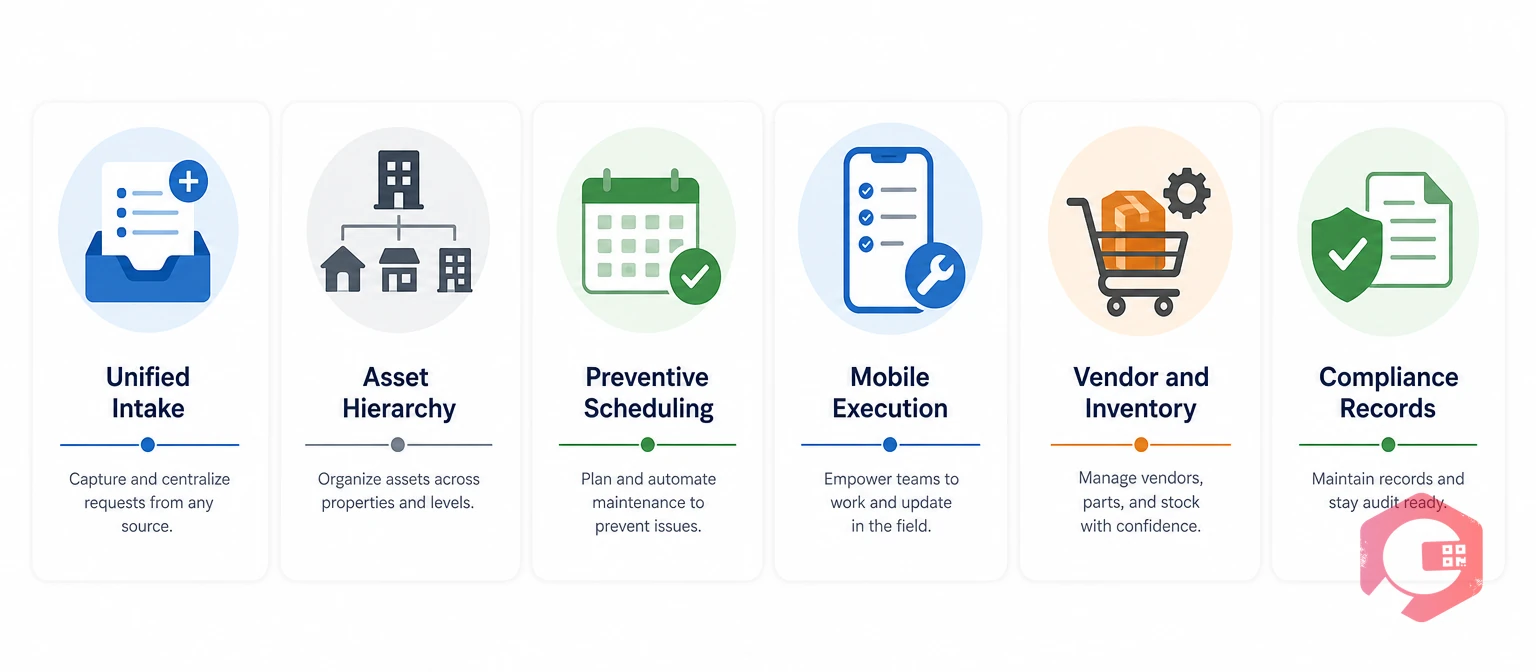Six core CMMS capabilities for property portfolios | Cryotos
