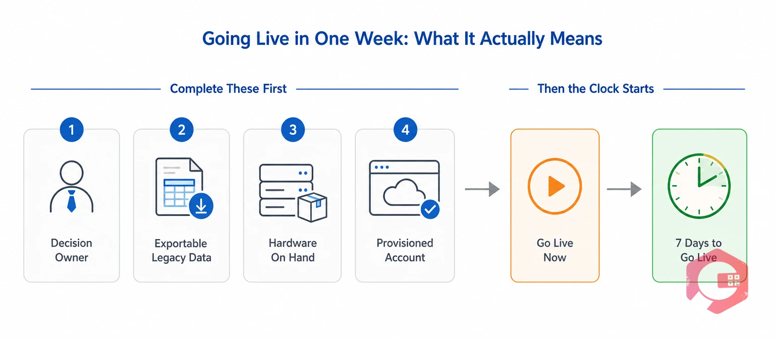Four readiness preconditions for a one-week inventory software go-live | Cryotos