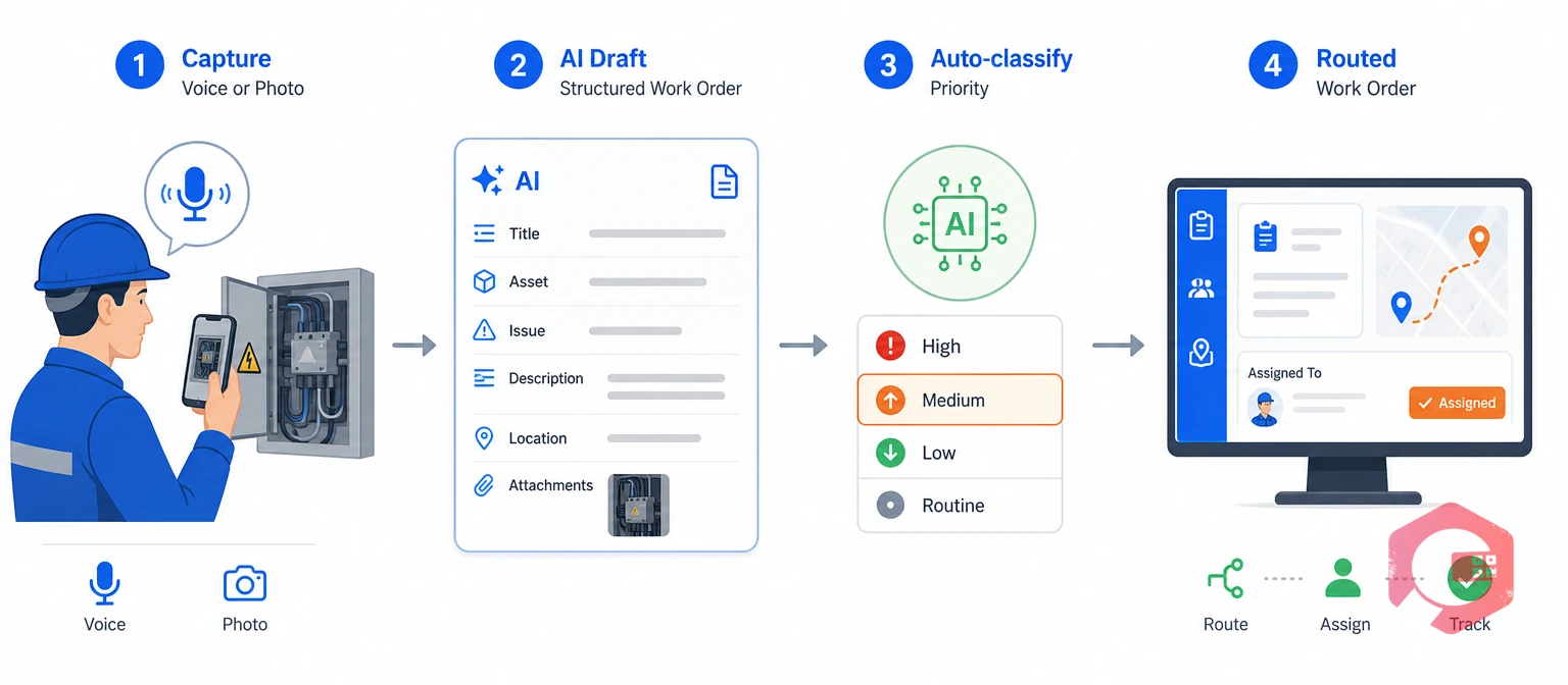Voice or photo input converted into a routed work order by AI | Cryotos