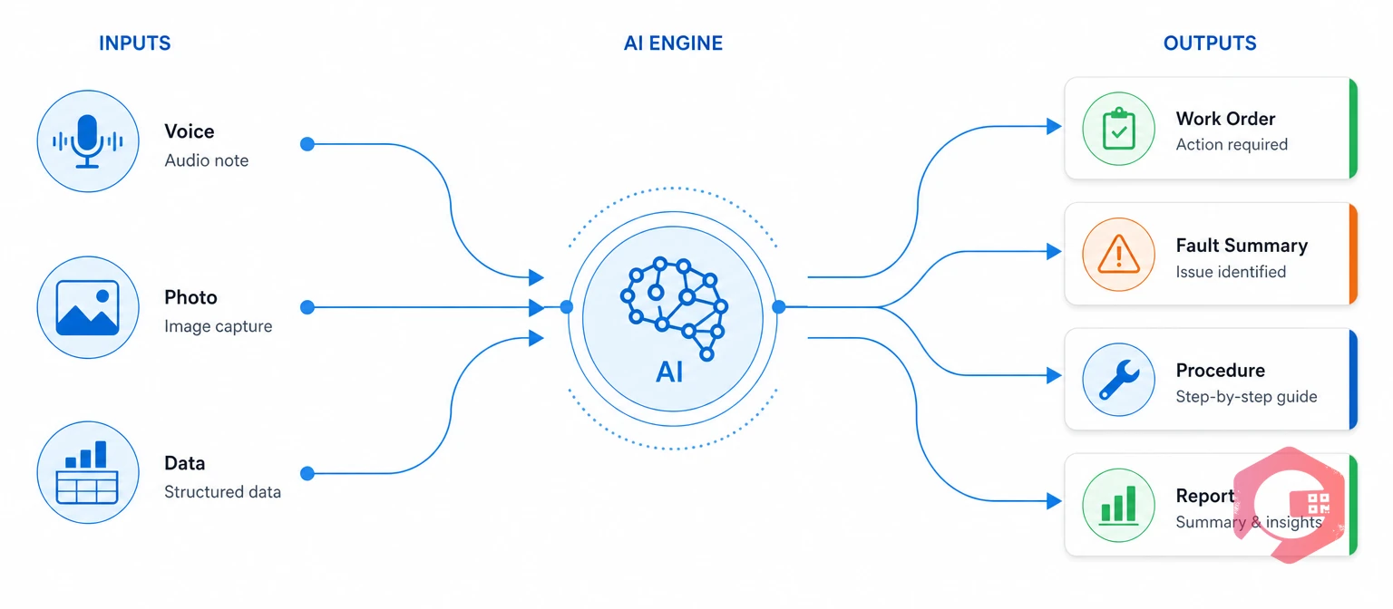 How generative AI turns voice, photo, and data inputs into written maintenance output | Cryotos