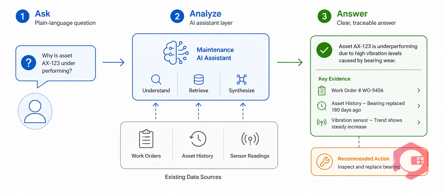 Maintenance AI assistant as a question-and-answer layer over existing maintenance data | Cryotos