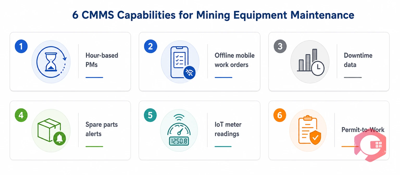 Six CMMS capabilities for mining equipment maintenance | Cryotos