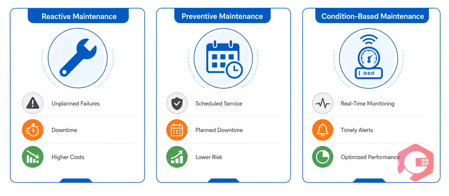 Three mining maintenance strategies: reactive, preventive and condition-based | Cryotos