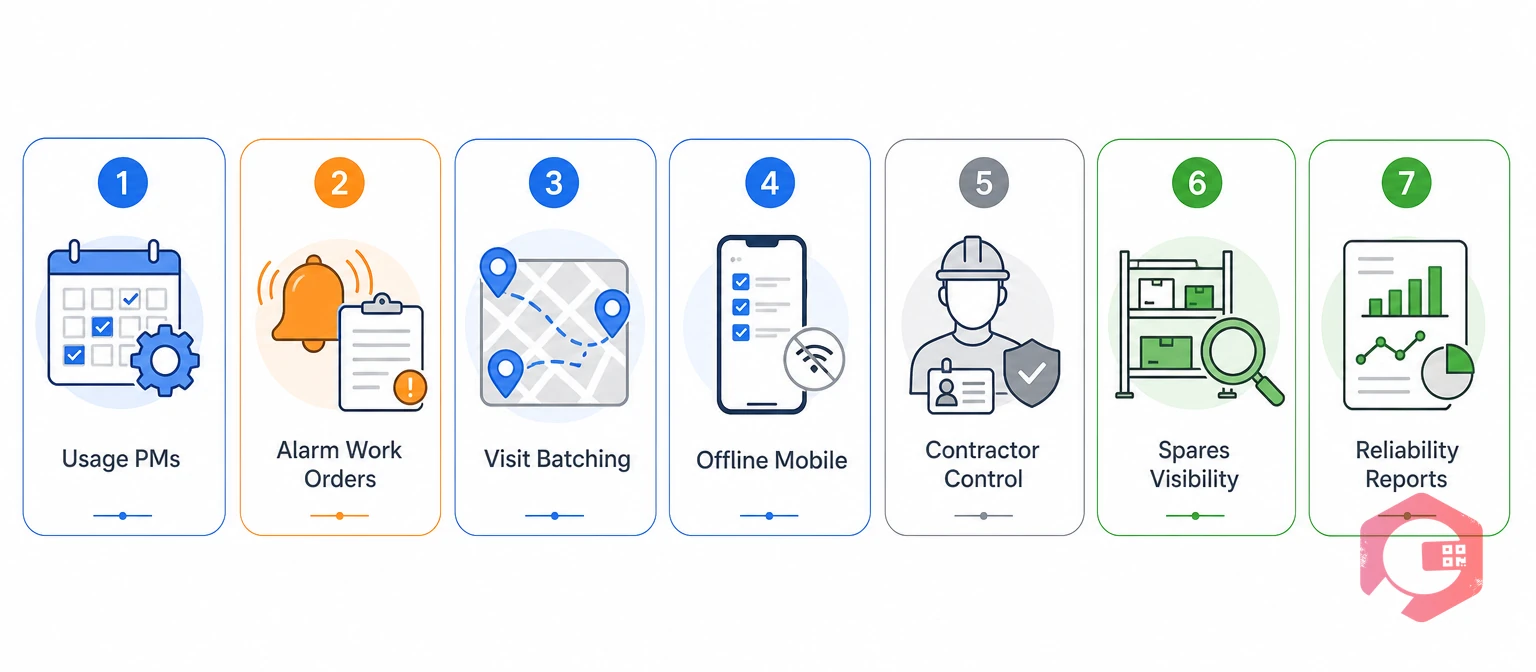 Seven ways a CMMS improves telecom maintenance efficiency | Cryotos
